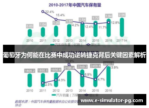 葡萄牙为何能在比赛中成功逆转捷克背后关键因素解析