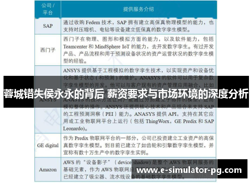 蓉城错失侯永永的背后 薪资要求与市场环境的深度分析